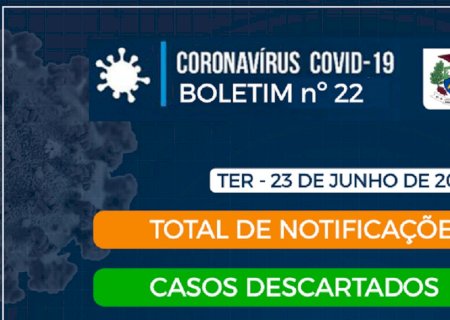 Jateí tem 06 casos confirmados e 07 suspeitos, confira o boletim das últimas 24h