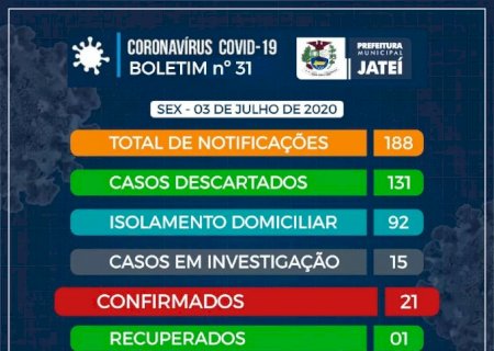 Jateí registra mais 01 caso de covid-19 nas últimas 24h; confira o boletim