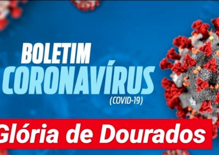 Glória de Dourados sobe para 46 os casos de coronavírus ativos, confira o boletim