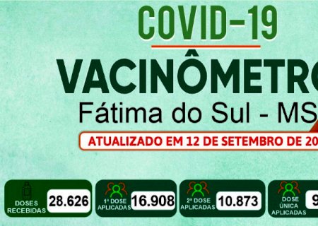 Fátima do Sul aplicou quase 30 mil doses da vacina contra Covid, aponta dados do Vacinômetro