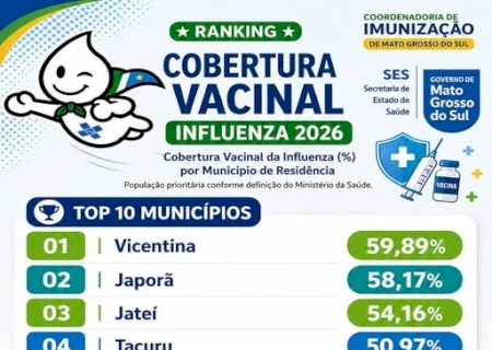 Vizinhos que injetam saúde: Vicentina e Jateí entre os primeiros de MS na vacinação contra gripe>