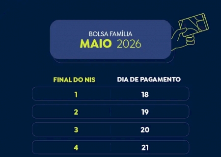 Caixa paga Bolsa Família a beneficiários com NIS de final 2>
