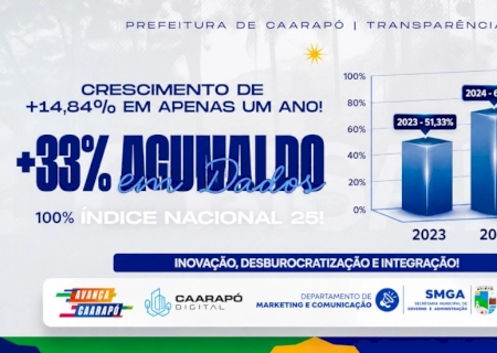 Caarapó consolida evolução histórica na transparência pública e amplia acesso da população às informações>
