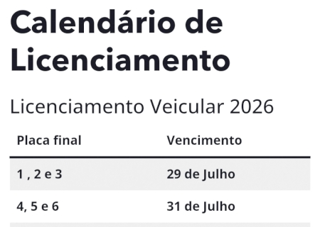 Pagamento de licenciamento para placas finais 1, 2 e 3 termina hoje